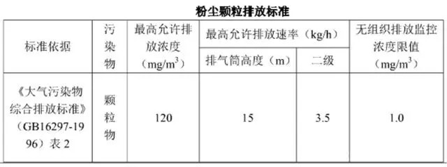 有機肥廠家如何解決環保問題